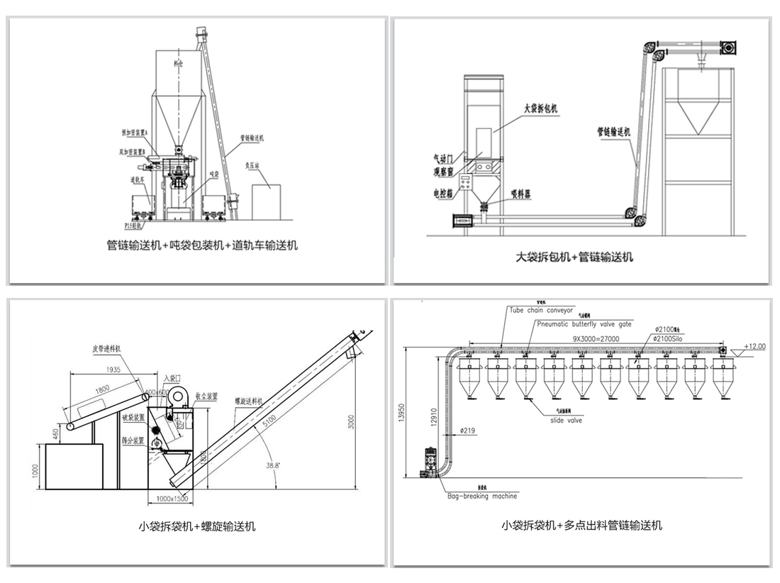 袋裝物料如何實現(xiàn)拆包輸送呢？